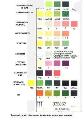 Siemens Urine Test Chart