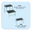 Exam tables- Folding Screens- Foot Stools